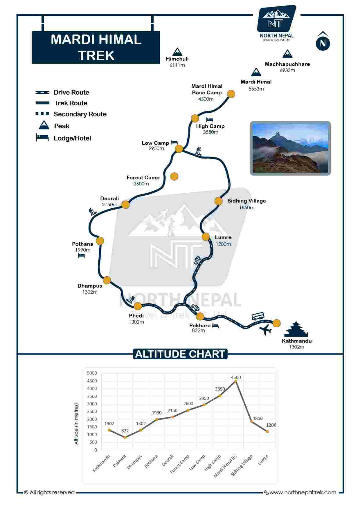 Mardi Himal Trek Route Map